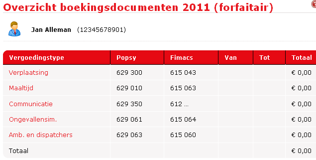 overzicht boekingsdocumenten