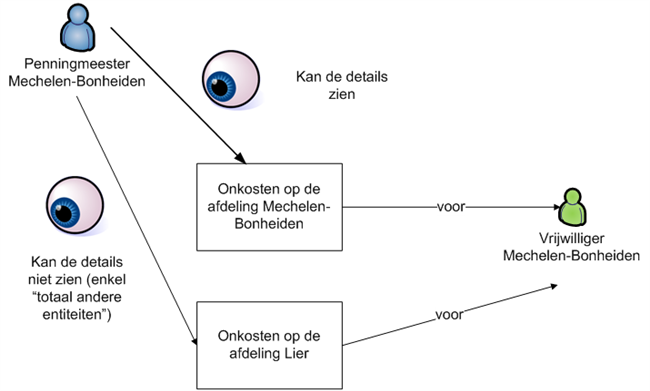 Afbeelding toevoegen